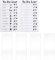 MEISO 2 Stück To Do List Checklist Board, Chore Chart für Erwachsene, abnehmbare, wiederverwendbare Kunststoff-Checkliste für Wohnmobile, mit 4 Blättern aus weißem Karton, für Zuhause, Reisen