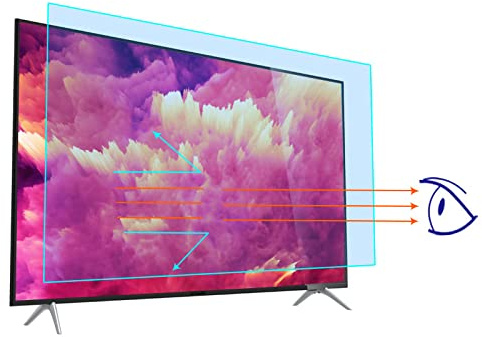 Anti Blue Light TV Screen Protector - Frosted Anti Glare/Anti-Scratch Filter Film - Relieve Eye Fatigue - for LCD, LED, OLED & QLED 4K Smart HDTV/A / 52 Inches 1161x661 mm