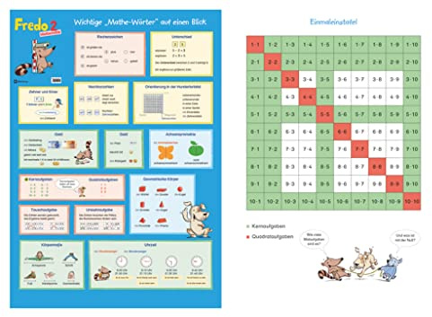 Fredo - Mathematik - Zu Ausgabe A - 2015 und Ausgabe B - 2. Schuljahr: Poster - Mathe-Wörter/Einmaleinstafel