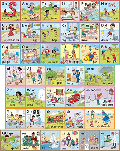 Jolly Phonics Wall Frieze: in Precursive Letters