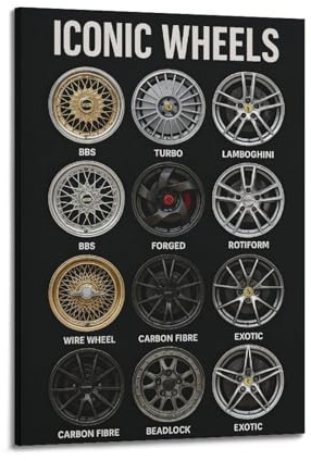 Automotive Performance Wheel Blueprint Kunstposter – ikonische Tuner-Kultur, turboaufgeladenes Poster, dekorative Malerei, Leinwand, Wandposter und Kunstdruck, moderne