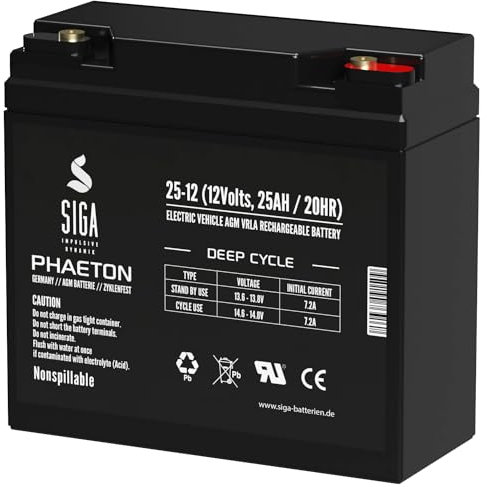 SIGA Akku 12V 25Ah AGM Batterie ersetzt 18Ah 19Ah 20Ah 24Ah Profi USV Akku Batterie zyklenfest auslaufsicher