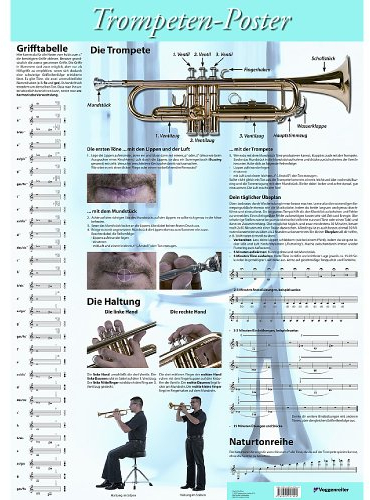 Poster Trompete: Unentbehrlich für jeden Trompeter!