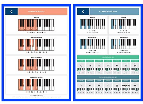 Die wirklich nützlichen Klavier-Referenzkarten - Packung mit 12 doppelseitigen Karten (1 pro Tonart) zum Lernen von Klavierakkorden, Skalen und Musiktheorie - Perfekt für Anfänger - A4 Größe.