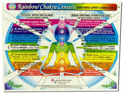 CHAKRA Centers Chart, Rainbow: Body-Mind-Spirit Connections, by Inner Light Resources