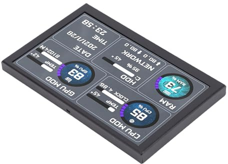 AMONIDA Type C Computer Temp Display, 5 Inch Dynamic Theme Supported Sensor Panel PC Secondary Screen for with USB C, 800x480 Resolution RasPi Support