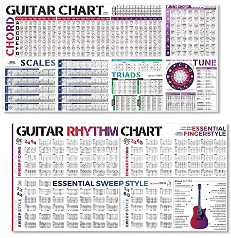 Gitarren Akkorde Plakat & Gitarren Rhythmus Poster - Das Lernposter für Gitarristen mit Griffbrett-Noten, Strumming, Arpeggio, Waagen, Fingerpicking-Techniken und Gitarrenspiel - Perfekt für Anfänger
