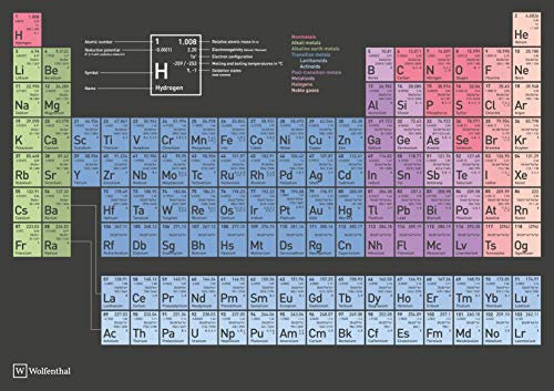 Wolfenthal Periodic Table Poster, English, A1 Size, with New Element Names Nh, Mc, Ts und Og