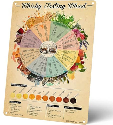 Homely Accents Whisky Tasting Wheel Metallschilder Vintage, Flavor Knowledge Guide Poster Blechschilder für Whisky-Liebhaber, Retro-Club, Hausbar, Wandkunst, Dekoration, 30,5 x 40,6 cm