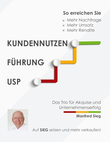 Kundennutzen. Führung. USP: Das Trio für Akquise und Unternehmenserfolg