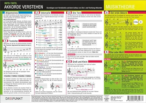 Akkorde verstehen: Grundlagen zum Verständnis und dem Aufbau von Drei- und Vierklang-Akkorden.