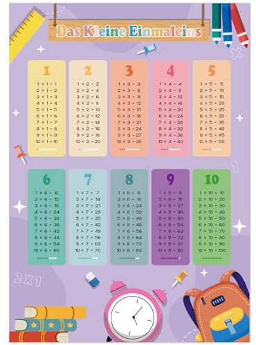 1x1 Poster, Einmaleins Trainer für Kinder, Lernposter Mathematik Grundschule, Einmaleins Tabelle zum spielerischen Rechnen, Zahlen Plakat mit 4x Übungsblättern - Multiplikationstabelle & Rechenhilfe