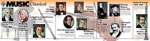 Music Through the Ages: A Music History Timeline Room Border, Classroom Music Posters: A Music History Timeline and Room Border