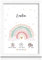 Milaboo® personalisiertes Geburtsposter A4 Regenbogen I Kinderzimmer Deko I personalisierte Geschenke Baby (rosa ohne Bilderrahmen)