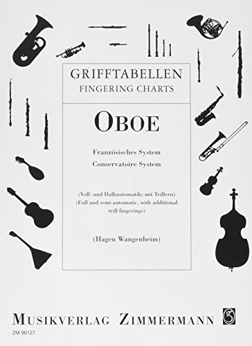 Grifftabelle für Oboe: Oboe (französisches System (Voll- und Halbautomatik; mit Trillern).