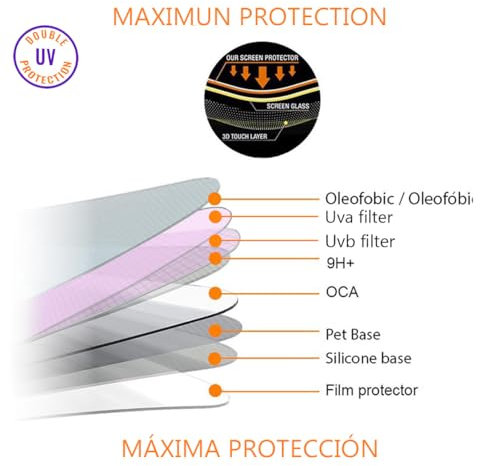 REY Protector de Pantalla para Nintendo Switch, Cristal con Doble Protección UV, Vidrio Templado Premium 9H+
