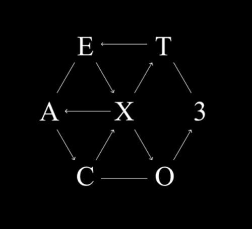 EXO 3RD ALBUM EX'ACT KOREAN MONSTER VER. + PHOTO BOOKLET+PHOTO CARD