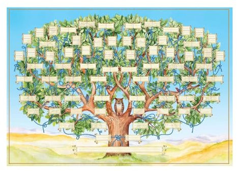 Ausfüllbare Ahnentafel – Genealogie-Poster, Familiengeschichte