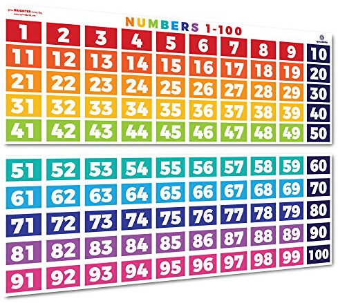 Sproutbrite Mathematikposter Zahlen 1–100, Klassenzimmer-Dekorationen, Diagramm für Lehrer, Banner, Pinnwand und Wanddekoration für Grund- und Mittelschule