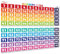 Sproutbrite Mathematikposter Zahlen 1–100, Klassenzimmer-Dekorationen, Diagramm für Lehrer, Banner, Pinnwand und Wanddekoration für Grund- und Mittelschule