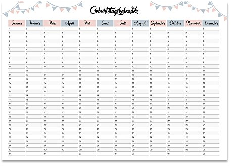 Geburtstagskalender DIN A3, Geburtstagsplaner, Geburtstags-Wandkalender, Wandplaner, Jahresunabhängig, zeitlos (DIN A3)