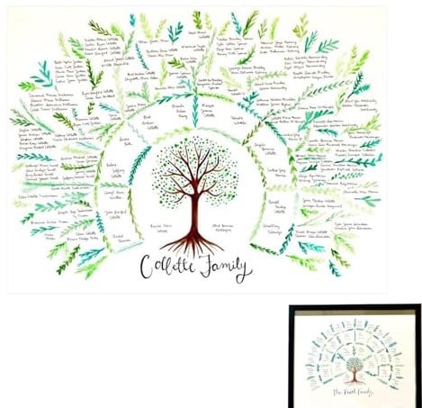 Générique Carte D'arbre Généalogique – Tableau De Travail De L'arbre | Généalogiques De 4, Cadre Photo D'arbre De 11,8 X 15,75 Pouces, Tableau D'ascendance Vierge À Remplir, Pour Les