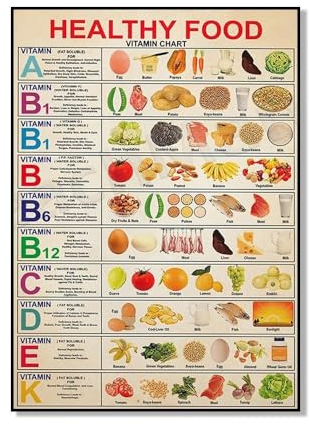 SHINERING Infografik-Poster Für Gesunde Ernährung, Obst Und Gemüse, Regenbogen-Lebensmittel, Gesunde Ernährung, Poster, Wandkunst, Küche, Lebensmitteldekoration 40Cmx50Cm Kein Rahmen