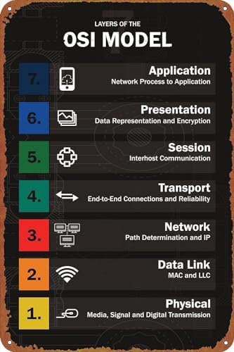 Oudrspo OSI Model Music Metall-Poster, Blechschild, Bürodekoration, Retro, Bar, Club, Heimdekoration, Wandkunst, Metall-Blechschild, lustiges Geschenk, 20,3 x 30,5 cm