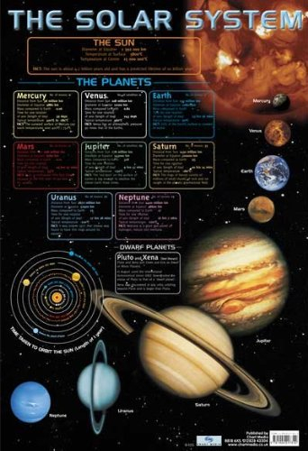 Grindstore Poster Sonnensystem 40x60cm