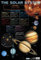Grindstore Poster Sonnensystem 40x60cm