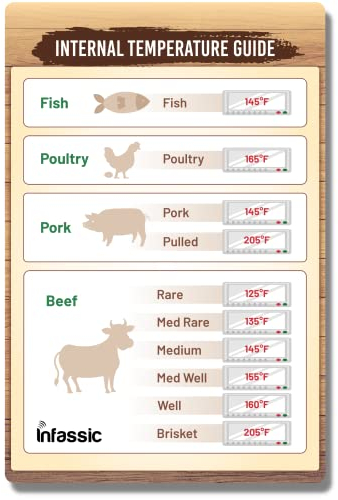 Internal Temperature Guide Magnet - Meat Chart - Beef, Chicken, Fish, Pork - Magnetic Doneness Chart - Brisket, Rare, Medium, Well - 4” x 6”