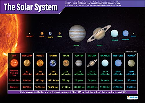 Daydream Education Das Sonnensystem, Wissenschaftsposter, laminiertes Glanzpapier, 850 x 594 mm (A1), Wissenschaftsdiagramme für das Klassenzimmer, Lernposter, englische Version
