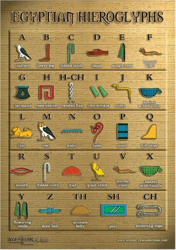 Egyptian Hieroglyphs Poster - A3 size by Westair