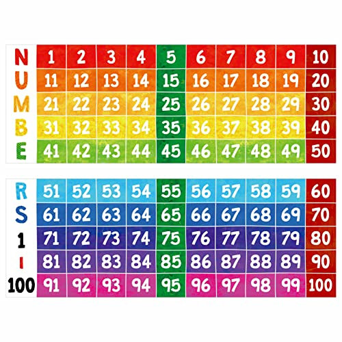 Gethelud Streifen-Poster, 1-100 Zahlen