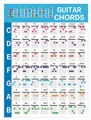 Oushengsi Gitarren-Akkord-Tabelle mit wesentlichen Akkorden Anfänger-Gitarren-Akkord-Poster-Tabelle Referenz für Anfänger Gitarristen Lehrer