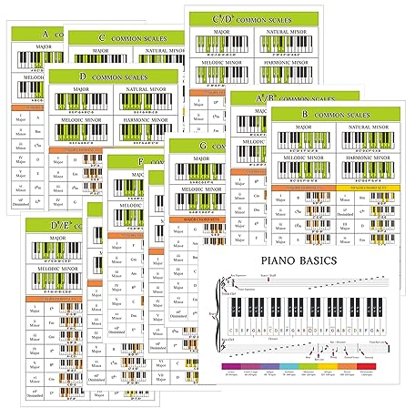 Homievar 14 Klavierakkord-Skala-Poster, perfekt für Anfänger, doppelseitige Klavier-Referenzkarten – Akkorde, Tonleiter und Musiktheorie lernen, A4 Größe