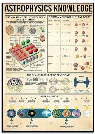 Astrophysik Wissen Poster Drucke Weltraum Kunst Astronomie Weltraum Astrologie Wissenschaft Sonnensystem Leinwand Malerei Wand Kunst Bild 50X70Cm Kein Rahmen