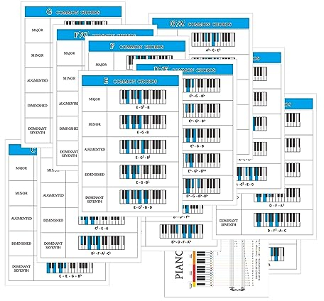 HOMIEVAR 14 Klavierakkord-Poster, perfekt für Anfänger, doppelseitige Klavier-Referenzkarten, Akkorde, Tonleitern und Musiktheorie, A4, Größe 29 x 21 cm