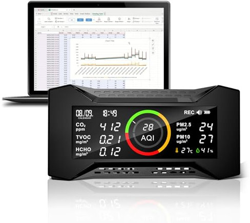 CF-20 DL Luftqualität Messgerät Professioneller PM2.5 PM10 Partikelzähler Formaldehyd Temperatur und Luftfeuchtigkeit TVOC AQI CO2 Messgerä Innen- und Außenluftverschmutzungsdetektor Datenexport