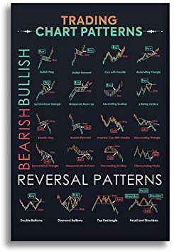 TANYANG Schwarzes Picofyou-Kerzenmuster-Poster – Börse, Forex-Charts – Wall Street Artwork Home Office Decor 60X90Cm Kein Rahmen
