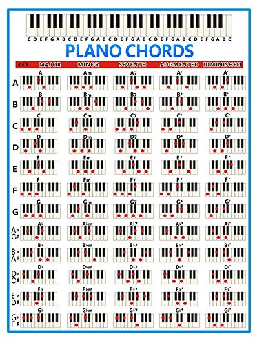 Klavier Chords Chart Tasten Musik Grafik ÜBungs Stave Piano Chord Diagramm 88 Tasten AnfäNger Klavier Tabelle GroßE GrößE