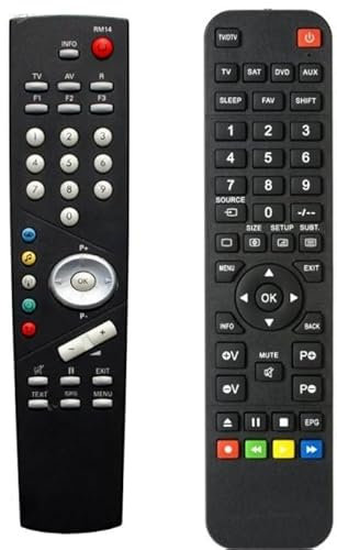 Ersatz Fernbedienung für Metz TV 32TM28 TALIO 32 | 32TN33 TALIO 32 Cts | 32TP09 CLARUS 32