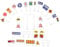 SOPOTUTU 28pièces Panneaux De Circulation Miniatures pour Jeu Éducatif De Modèles De Signalisation Routière Apprentissage Sécurité Routière Règles