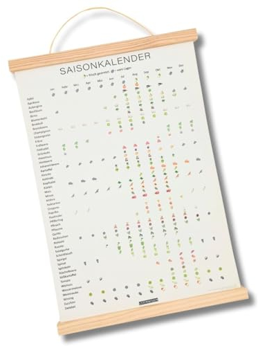 LISTENWISSEN Kunstdruck Saisonkalender DIN A3 für Obst, Gemüse, Salat und Küchenkräuter – ewiger Küchenkalender für Saisonales – regional, saisonal – Poster inkl. Leiste (beige)