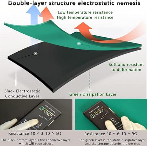 Selbstklebende antistatische ESD-Gummimatte, hitzebeständige Erdungsmatte, Tischmatte, 0,08 Zoll dicke Desktop-Matte for die Reparatur von Circuit Phone PC Tablet(100x120x0.2cm/39x47x0.08in)