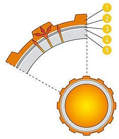 Variotherm VarioProfil-Rohr 11,6 x 1,5mm Laser PE-RT Fußbodenheizung Heizrohr (500 m)