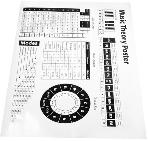 Vaguelly Quintenzirkel Klavierakkorde Diagramm Musiktheorie Referenzhandbuch Wanddekoration Poster