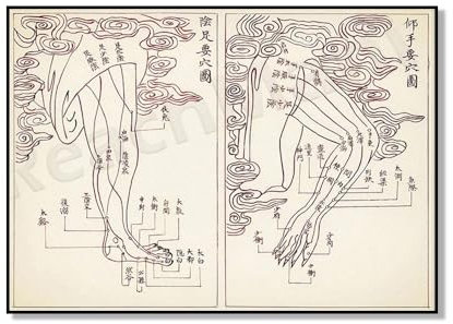 Akupunkt Meridian Diagramm Akupunktur Leinwand Malerei Retro Home Decor Modular Poster, Klinik Dekoration, Tcm Akupunktur Wand Kunst Bild 60Cmx80Cm Kein Rahmen