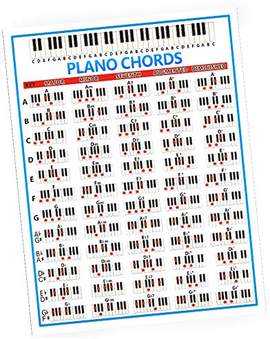 Piano Poster, Piano Akkorde Tabs Diagramm Musikinstrument Zubehör Anfänger Fingerübungen Zubehör