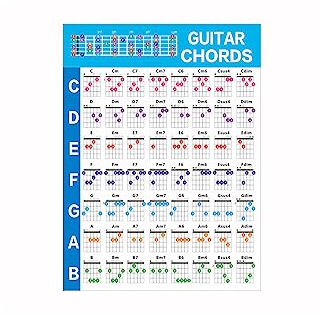 Akkord Poster Gitarre | Gitarrenakkorde Poster | Gitarren Akkord Hilfe | Gitarrengriffe Musikposter, Grifftabelle Gitarre Akkorde Übung, Hinweis Diagramm Für Anfänger Musiktheorie Gitarre (28.521cm)